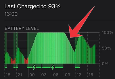 Battery Life and Durability - contextual illustration