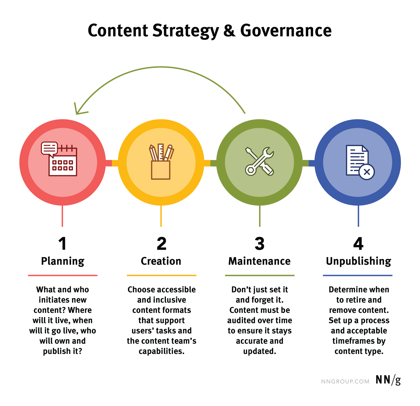 Recommendations for Brands and Influencers - contextual illustration