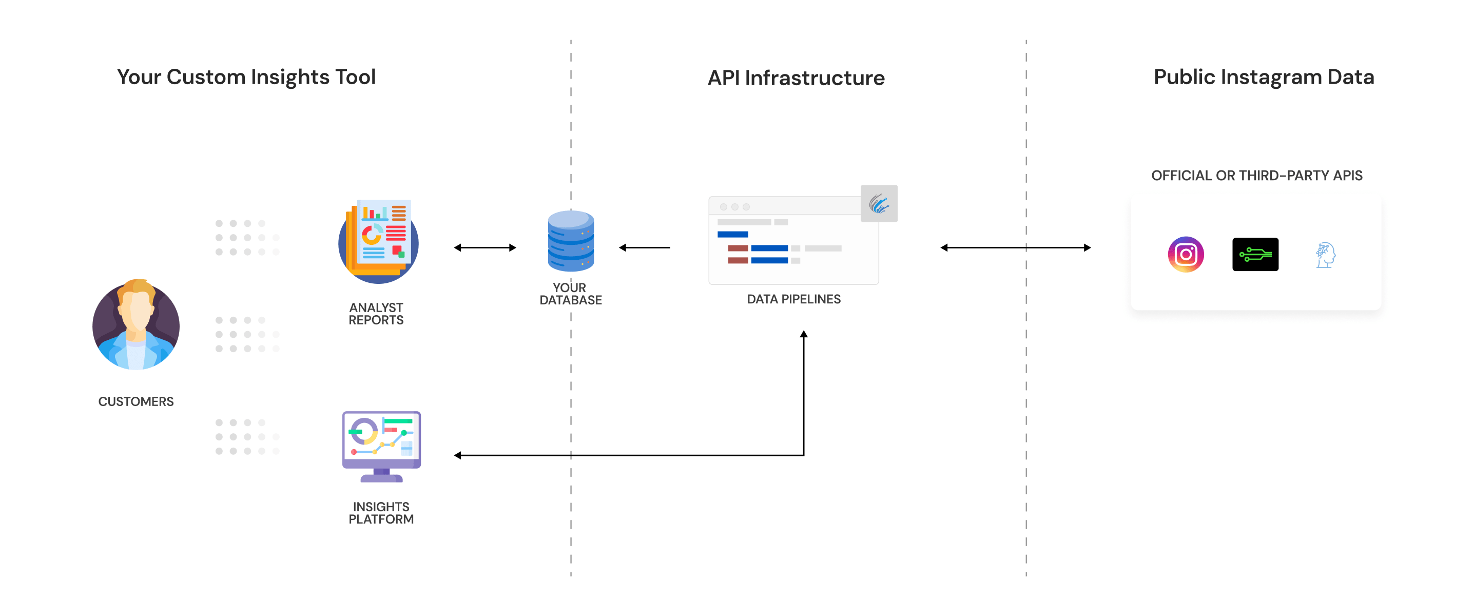 Technical Implementation Guide - contextual illustration