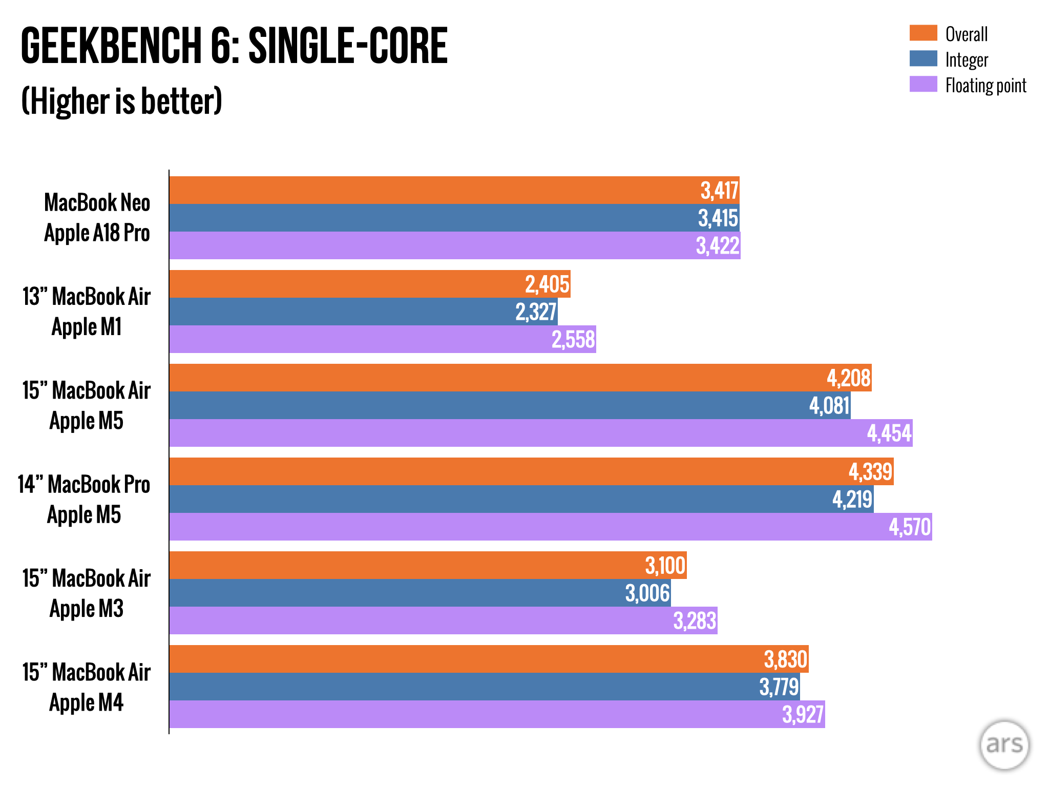Performance: More Than Meets the Eye - contextual illustration