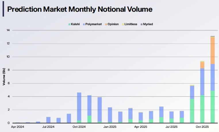 Real-World Applications and Use Cases - visual representation