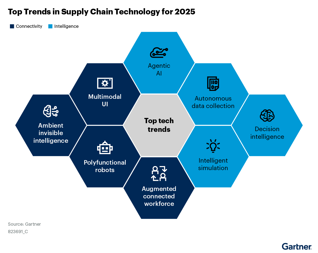 Understanding the Supply Chain Crunch - contextual illustration