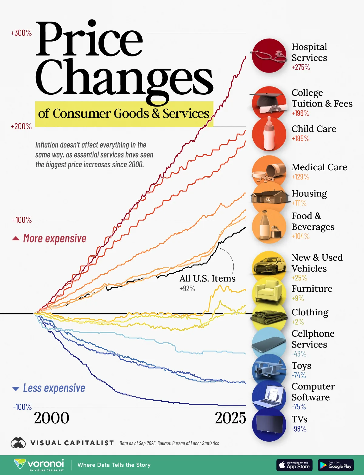 Consumer Impact: Navigating the Price Surge - contextual illustration