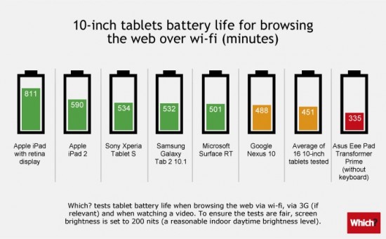 The Display Dilemma - visual representation