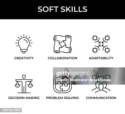 Understanding Adaptability - visual representation