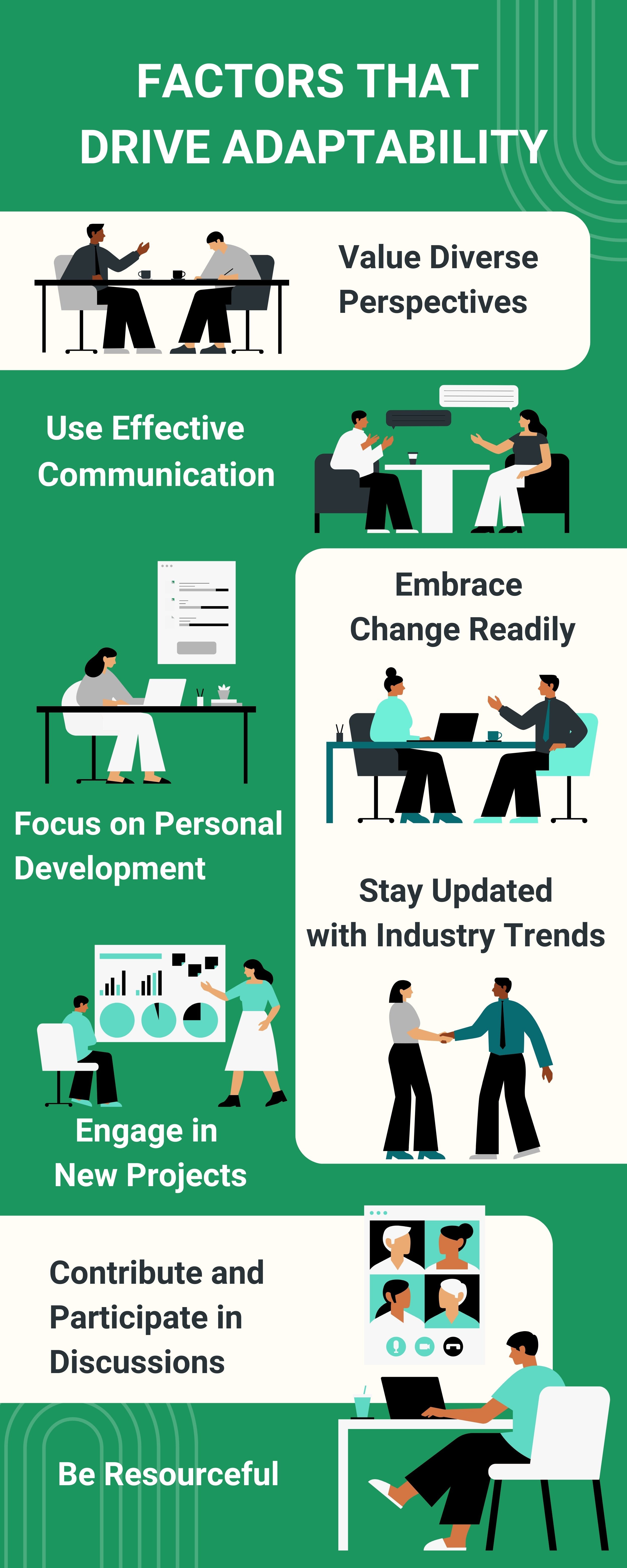 Measuring Adaptability in the Workplace - visual representation