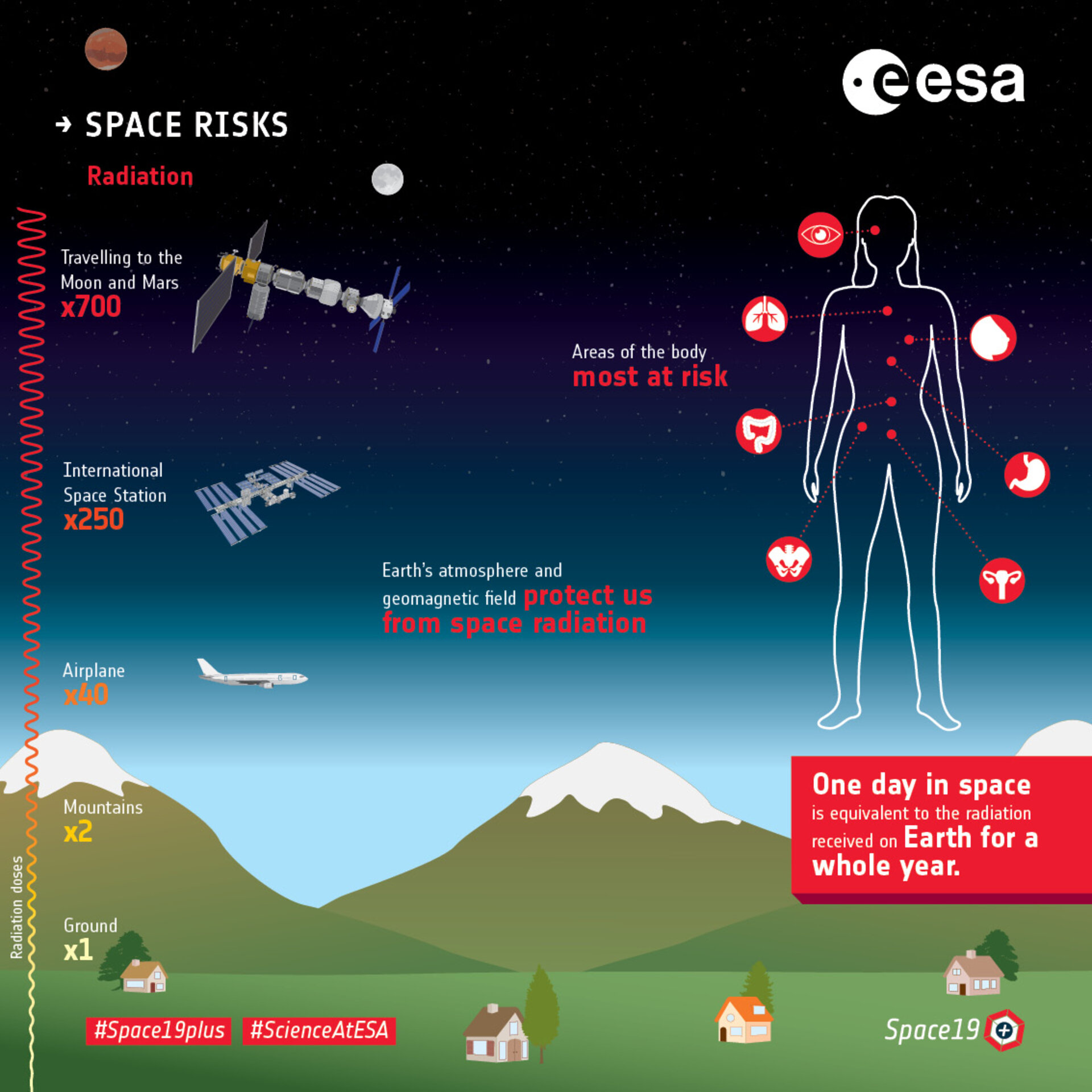 Solar Radiation and Space Weather - contextual illustration