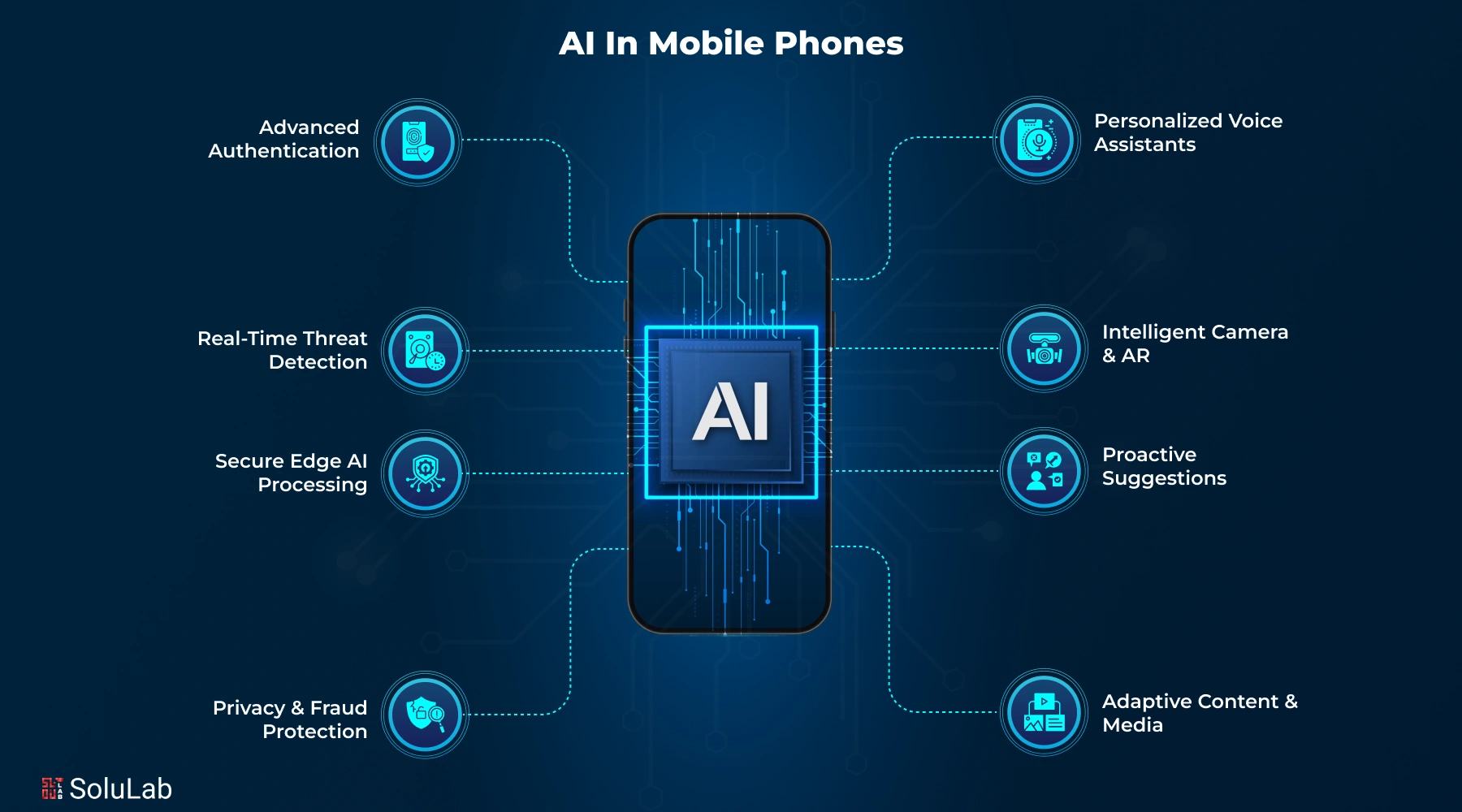 Future Trends: What's Next? - visual representation