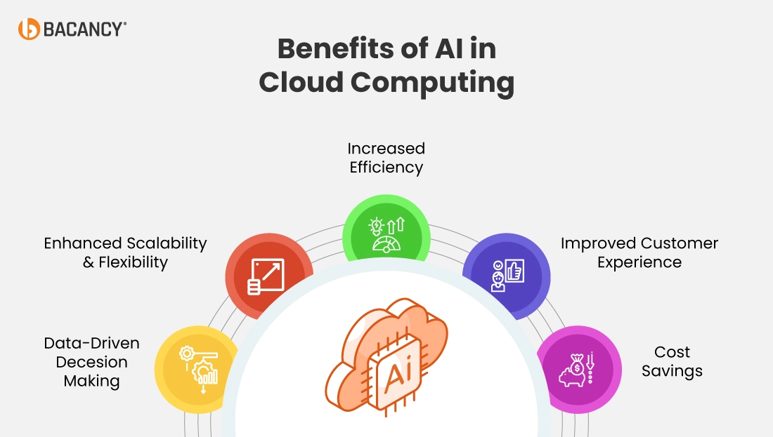 Technical Insights and Best Practices - contextual illustration