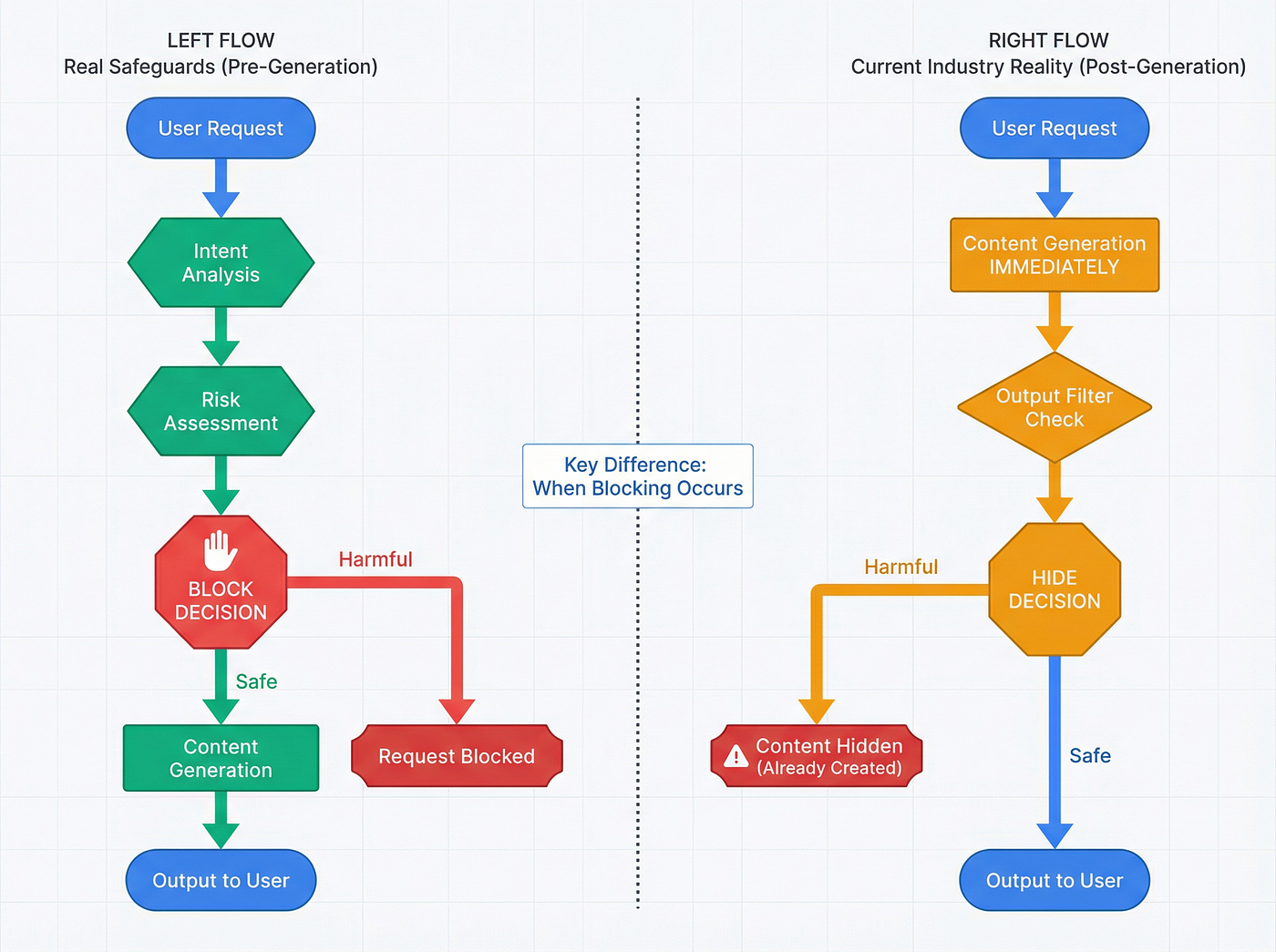 Common Pitfalls and Solutions - visual representation