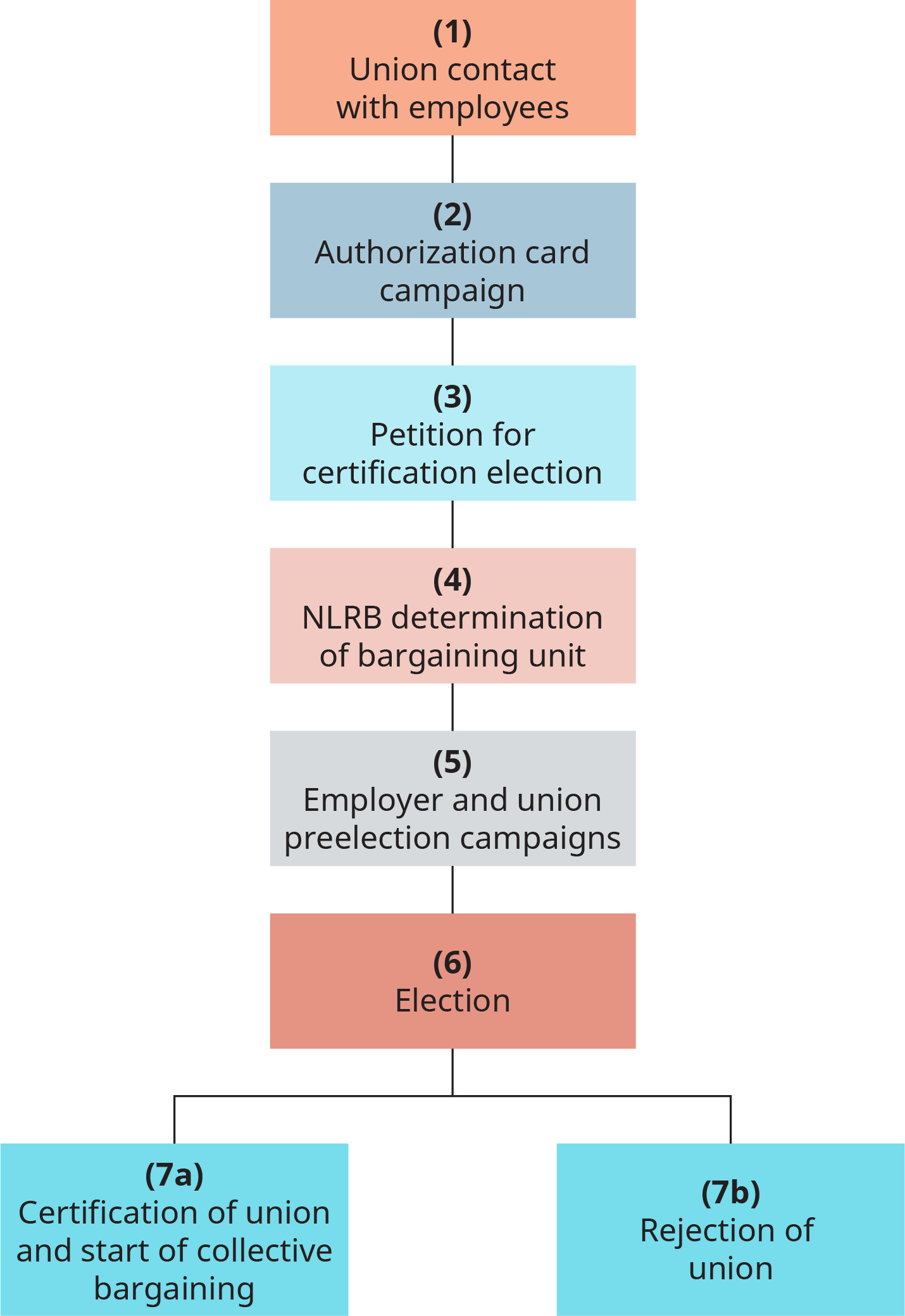 Practical Implementation of Union Recognition - contextual illustration