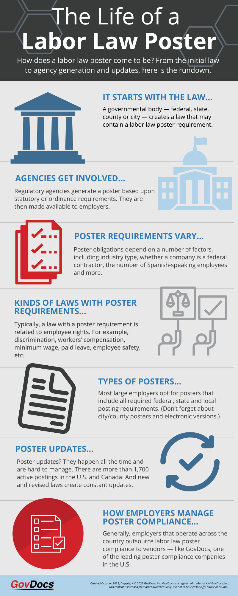 The Genesis of Digital Labor Rights - contextual illustration