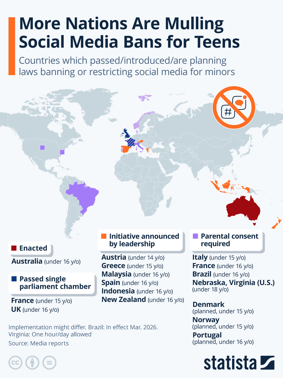 TL; DR - visual representation