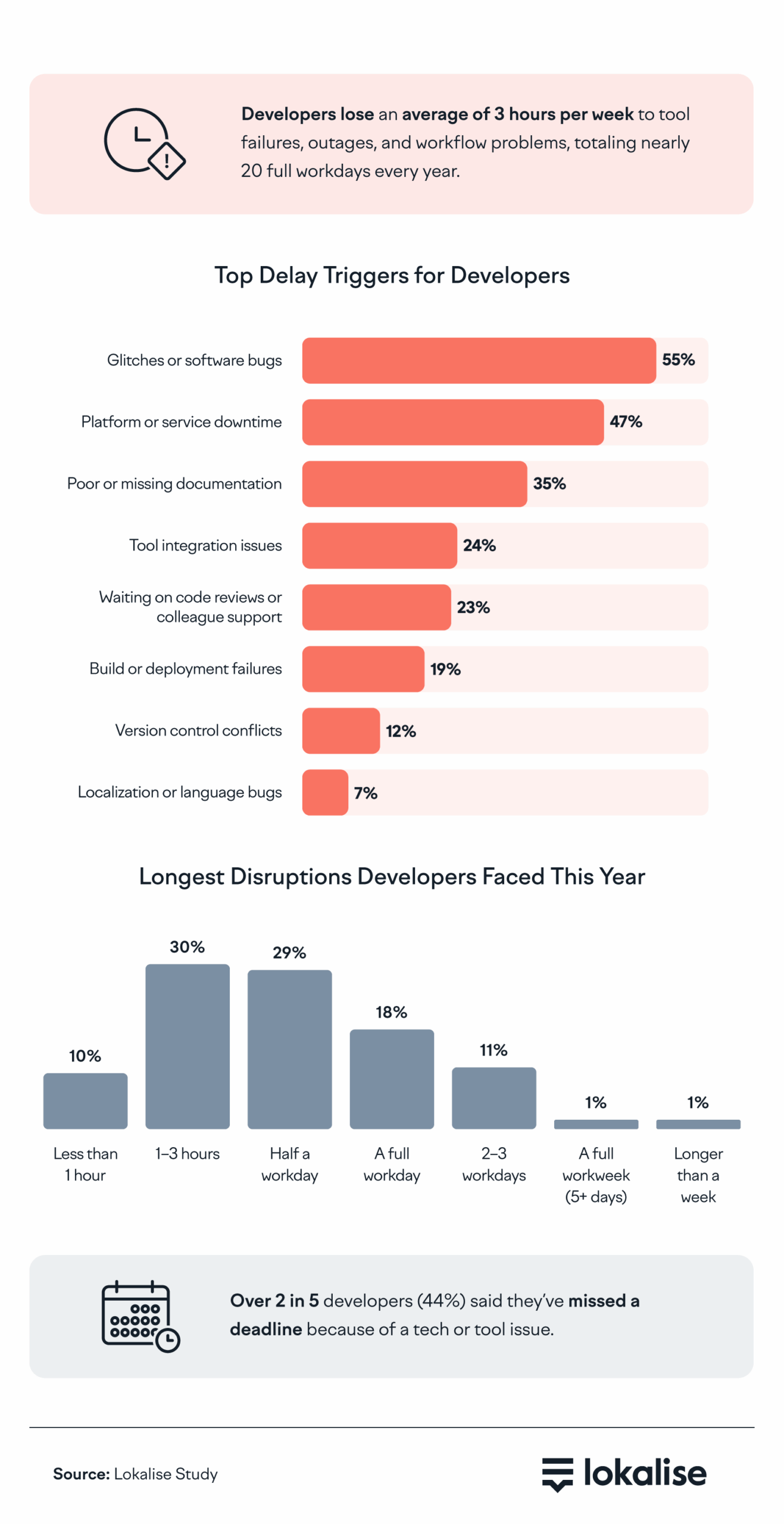 Impact on Developers and Users - contextual illustration