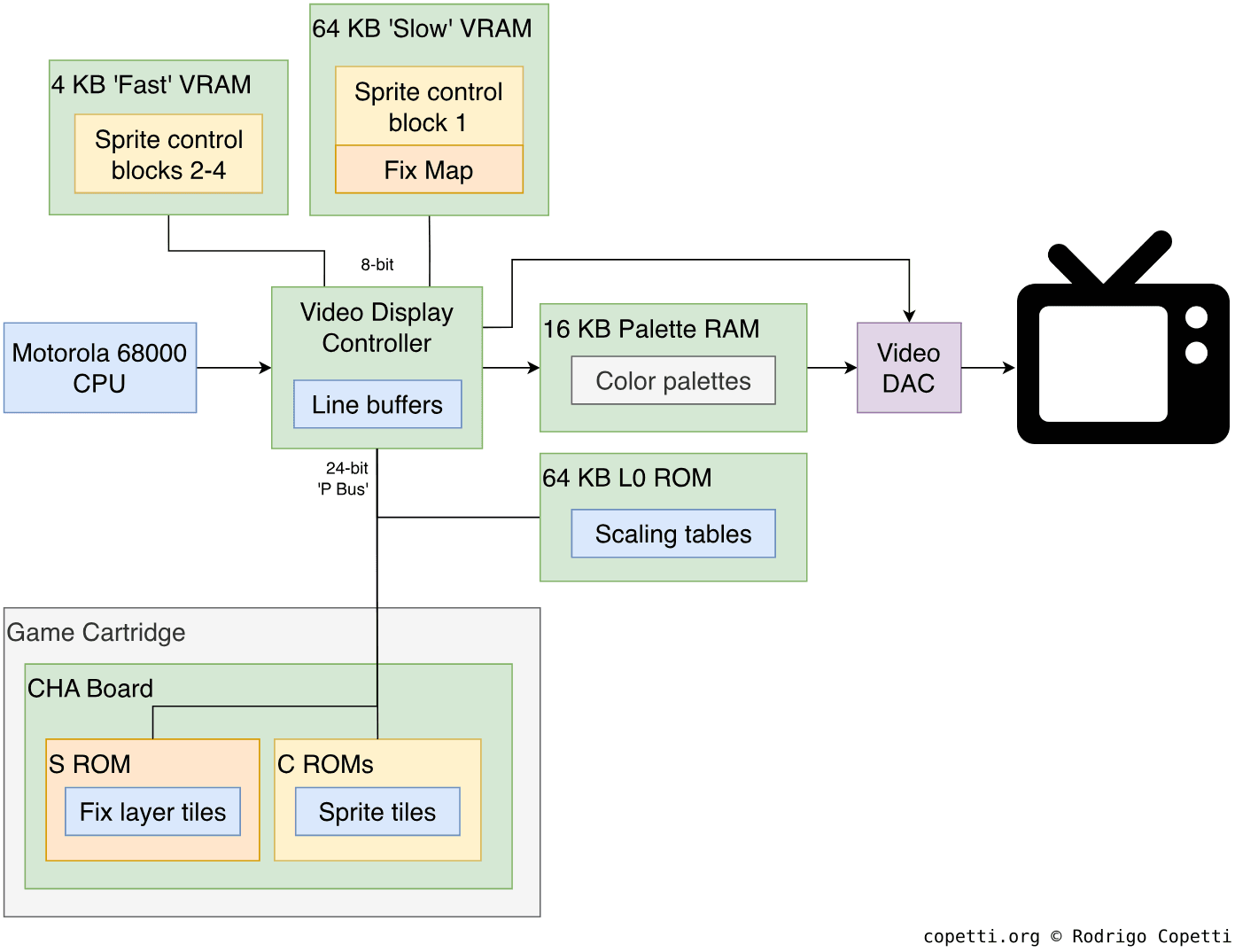 TL; DR - visual representation