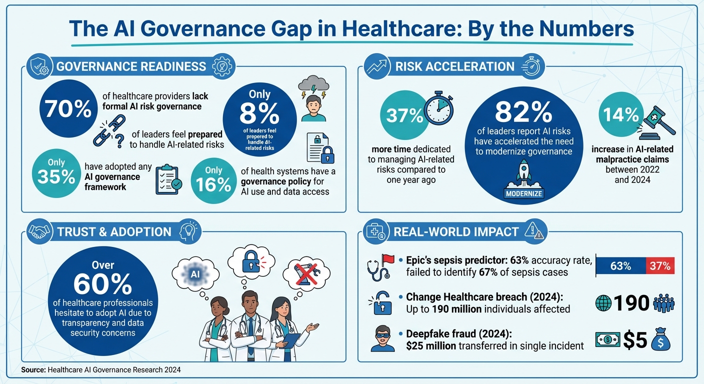 The Leadership Gap in AI Risk Management - contextual illustration