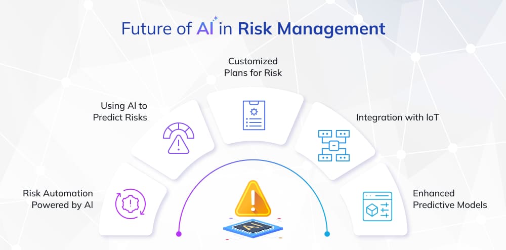 Future Trends in AI Risk Management - contextual illustration