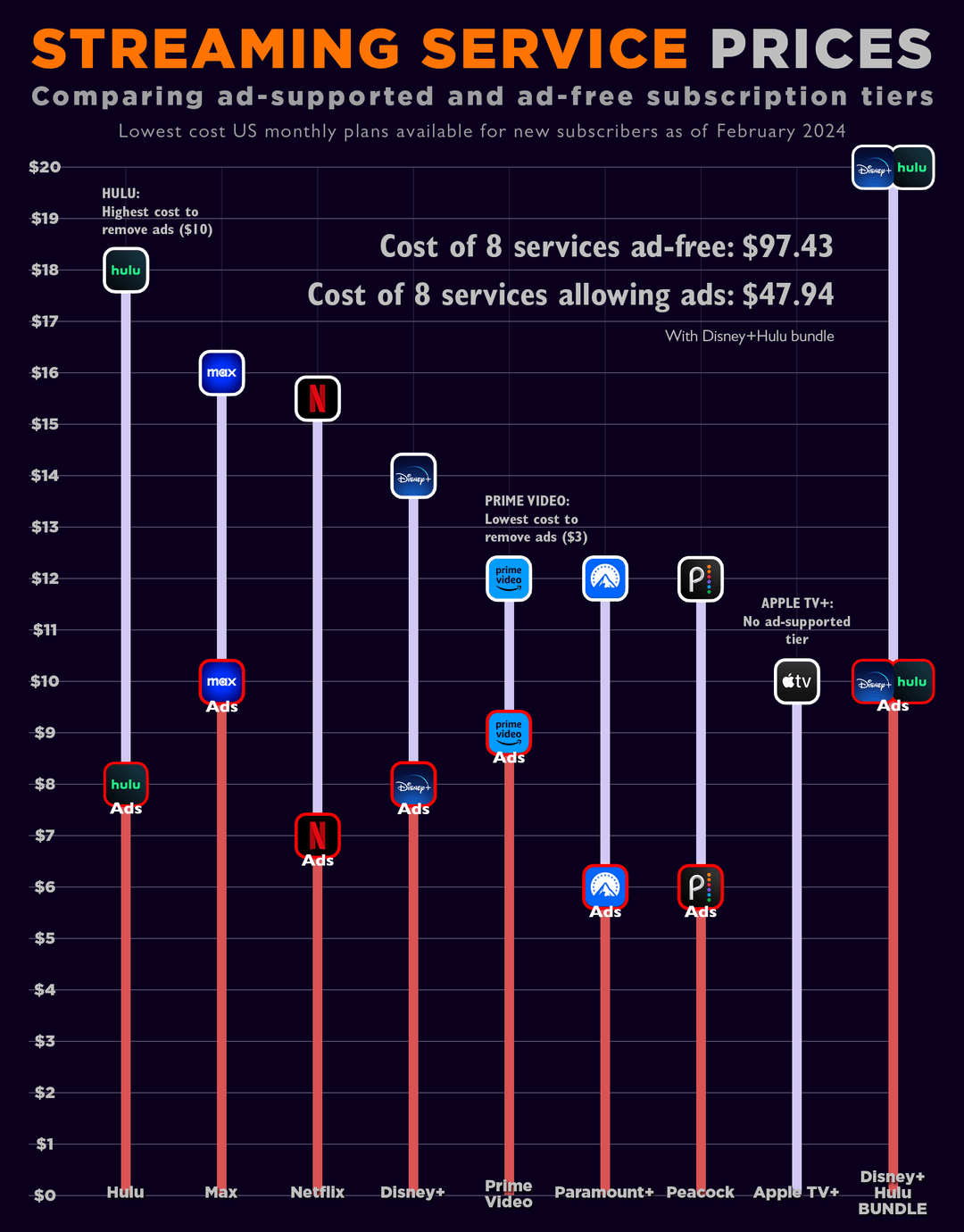 What is Prime Video Ultra? - visual representation