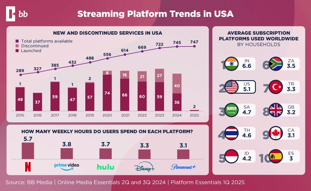 Future Trends in Streaming Services - contextual illustration