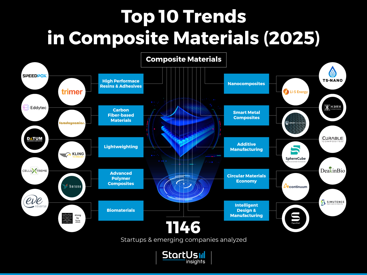 Future Trends and Recommendations - contextual illustration