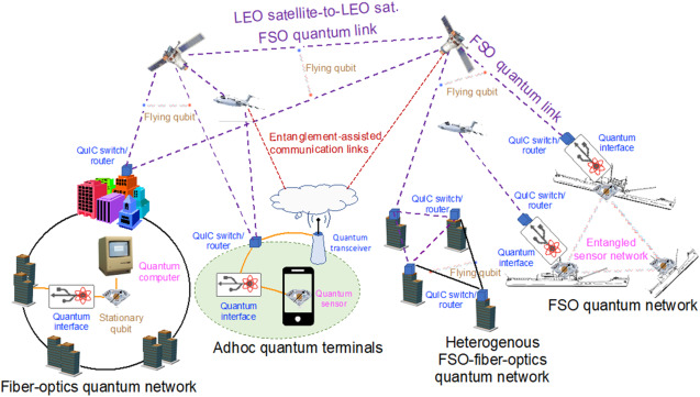 Practical Implementation of Mobile Qubits - contextual illustration