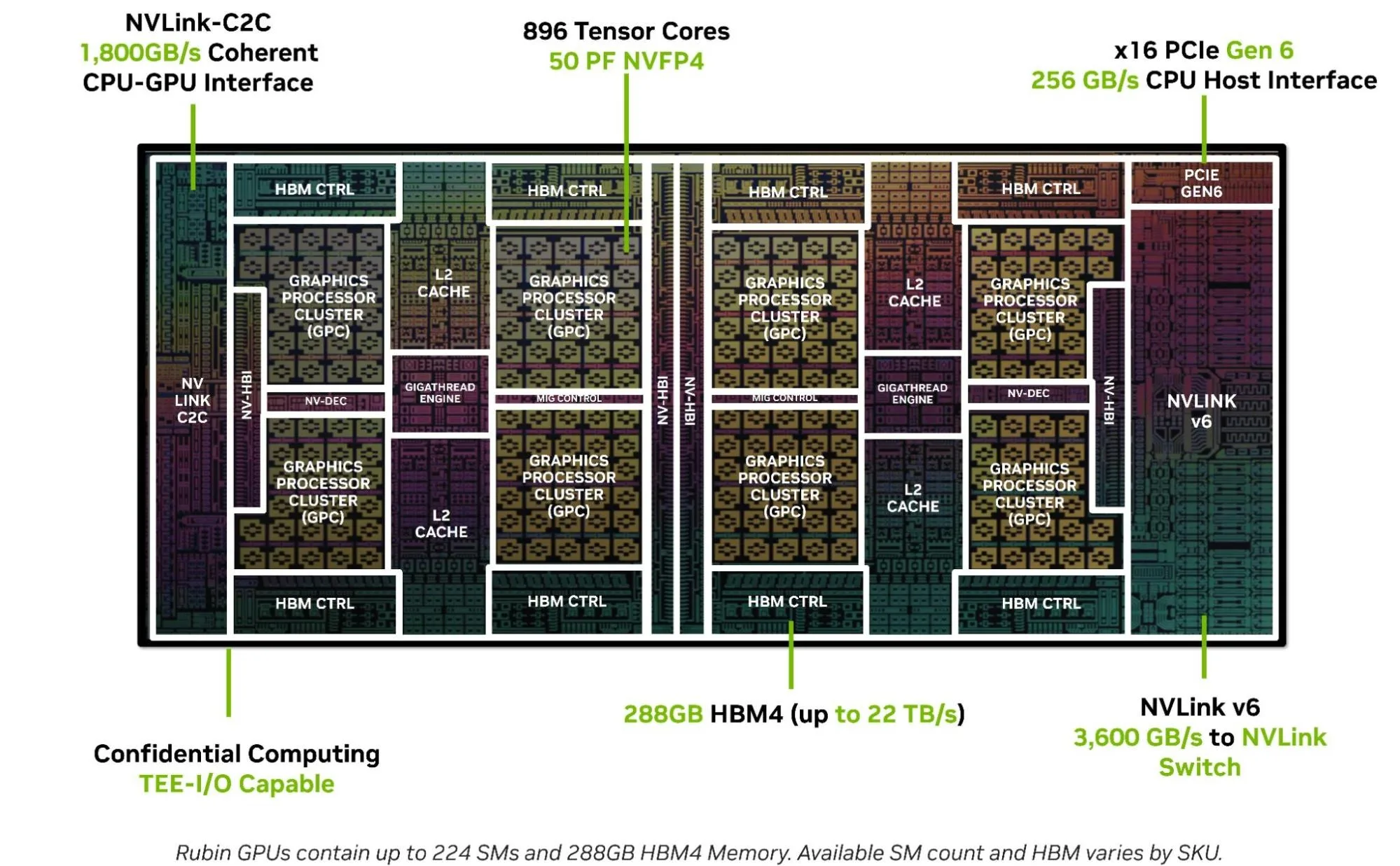 2. Nvidia’s Perspective: AI as an Economic Engine - visual representation