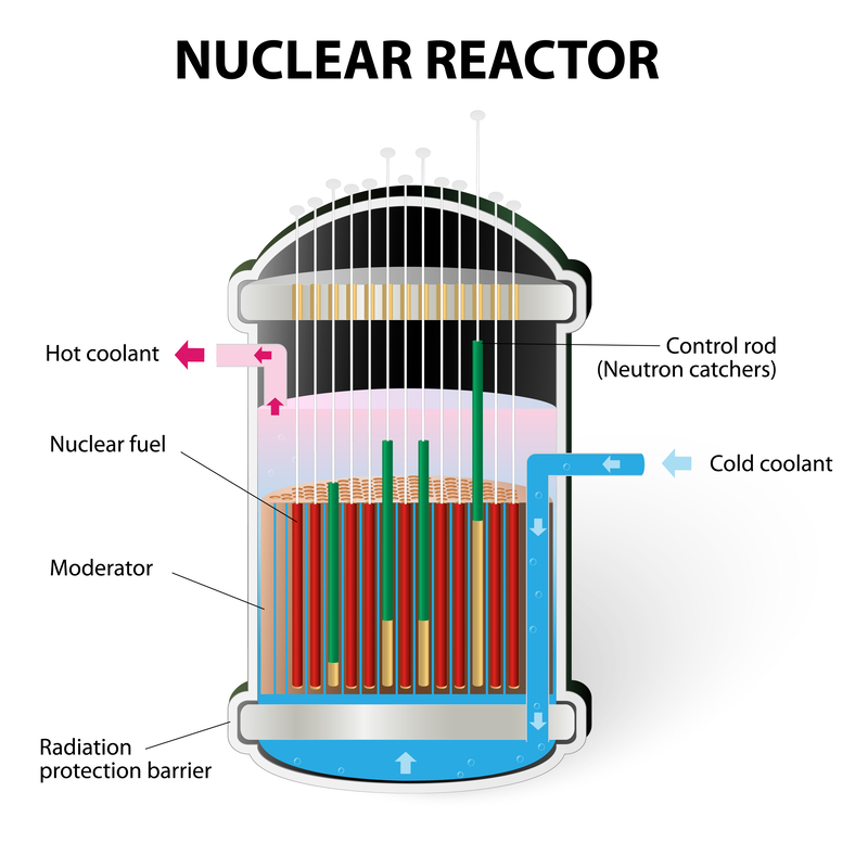 The Role of Innovation in Reactor Design - visual representation