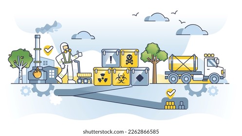 Addressing Common Concerns - visual representation