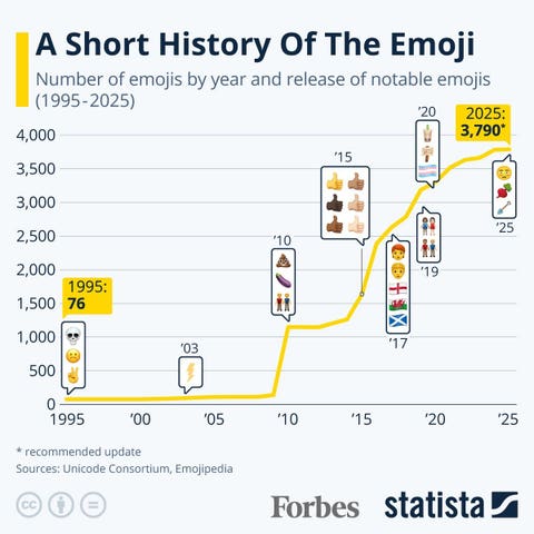 TL; DR - visual representation
