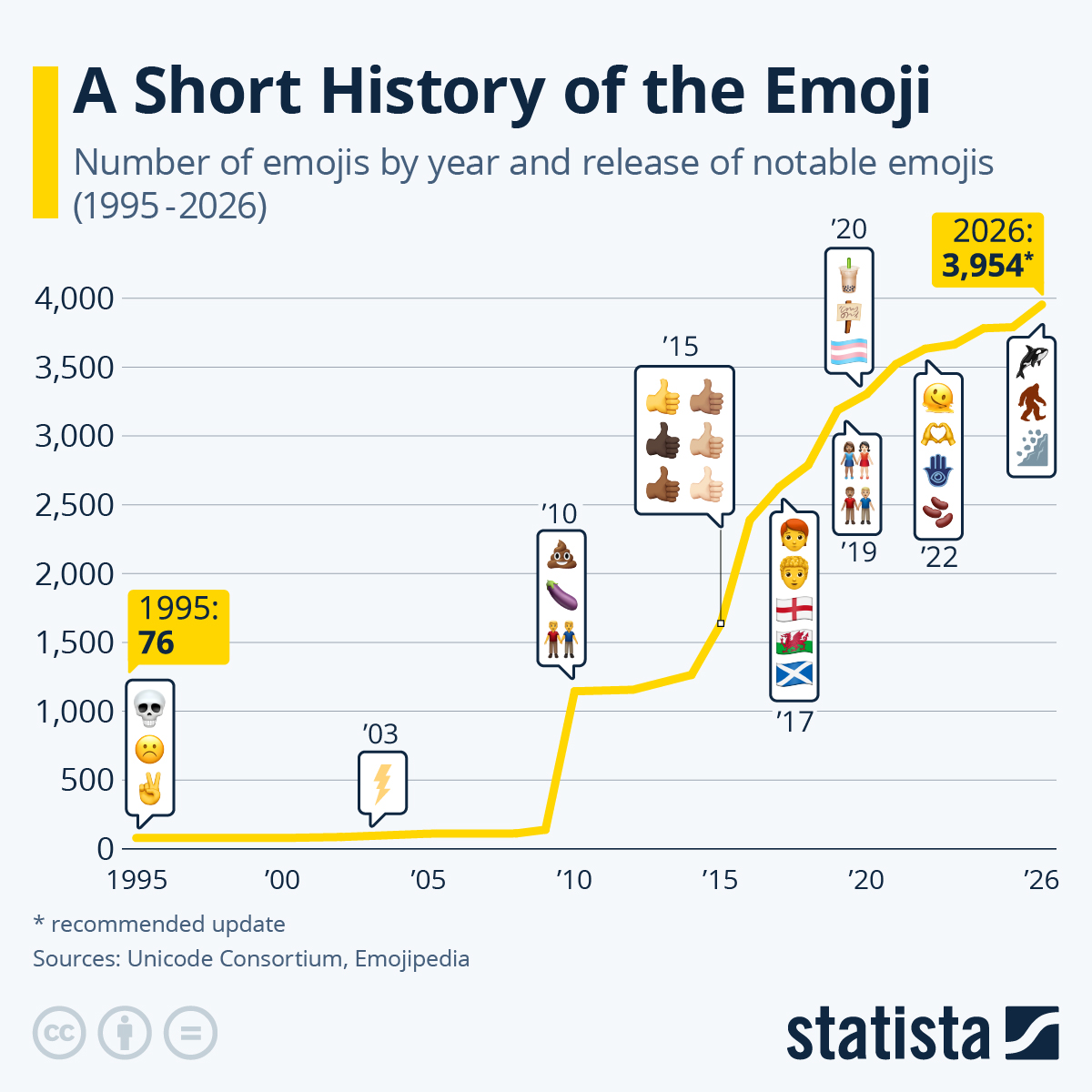 Future Trends in Emoji Development - contextual illustration