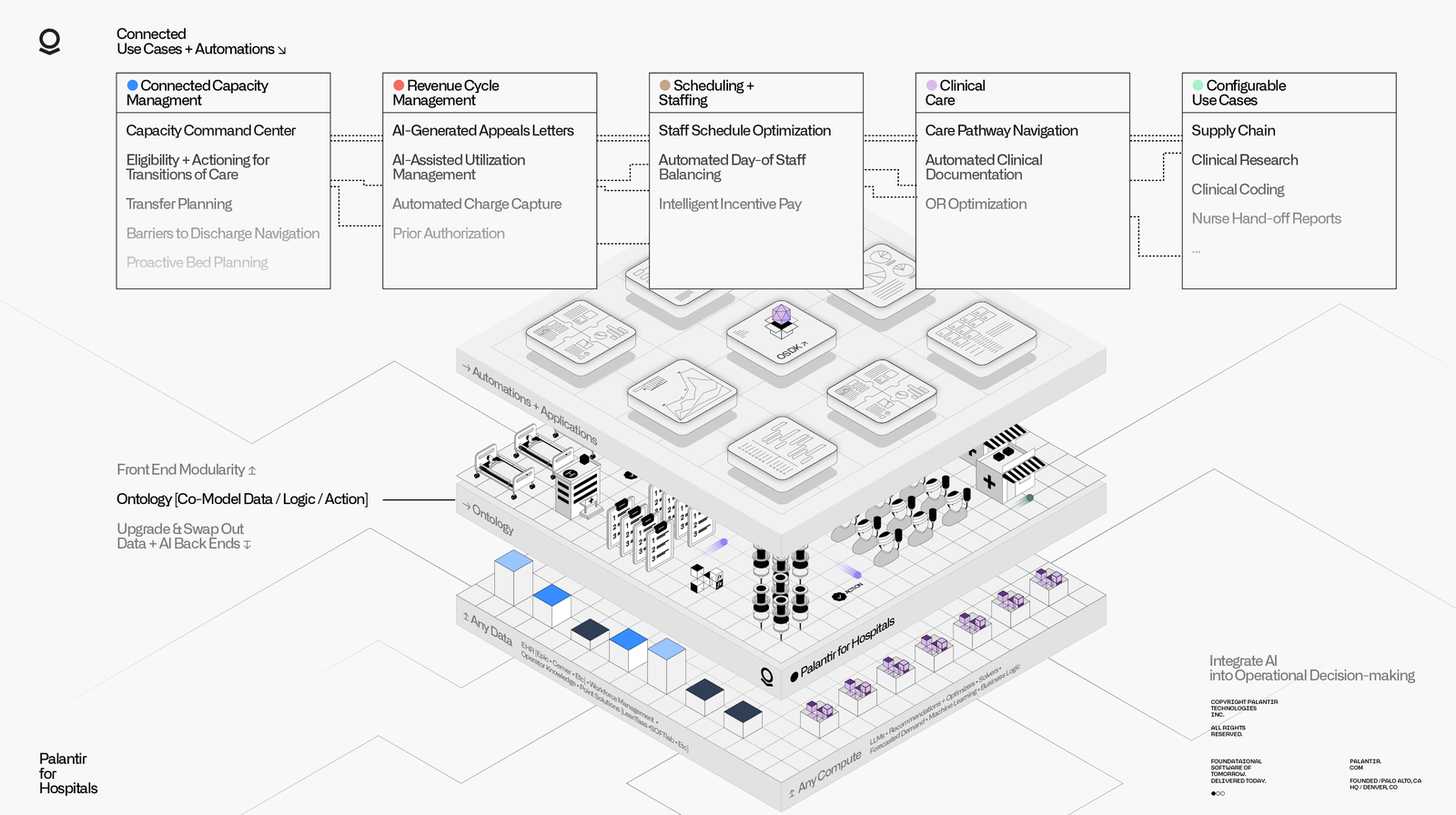 Understanding Palantir's Role in Healthcare - visual representation