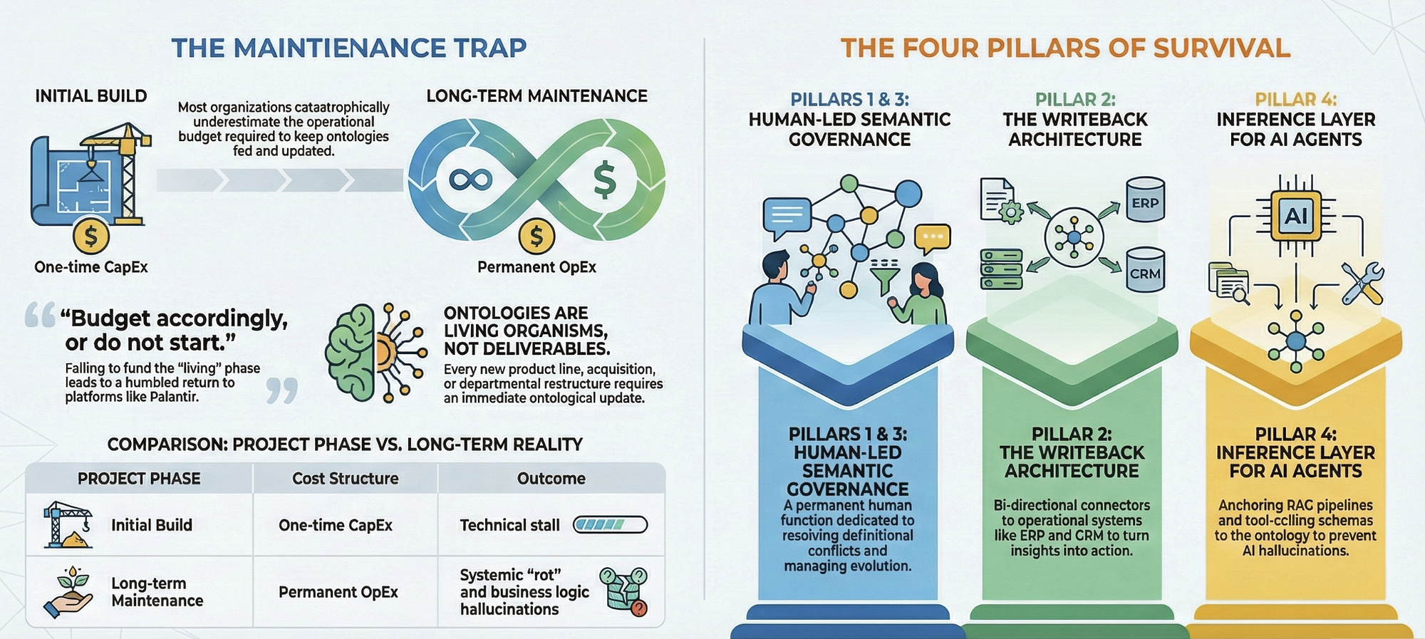 Ethical Concerns: Privacy and Trust Issues - visual representation