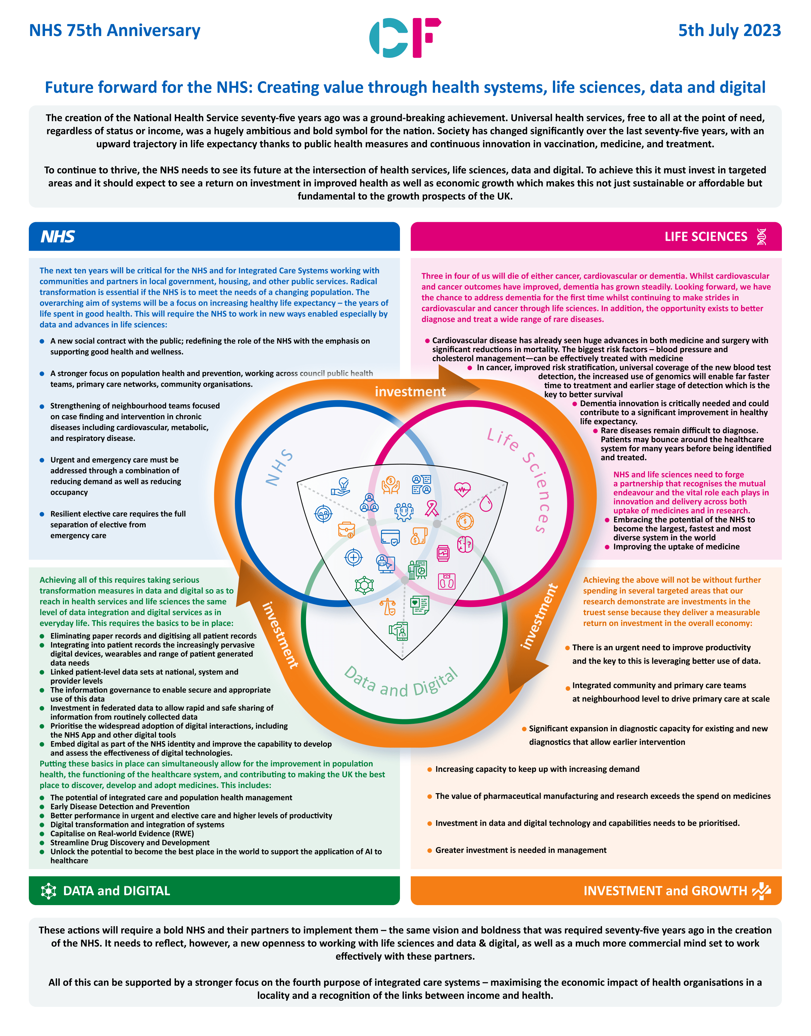 Technical Challenges in Integration - visual representation