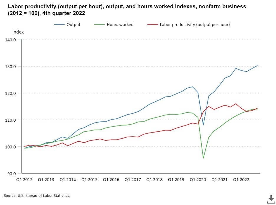 What Workers Actually Want: The Investment Priorities - visual representation