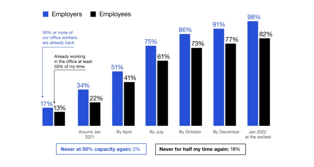 Future of Work: Designing for Flexibility and Productivity - visual representation