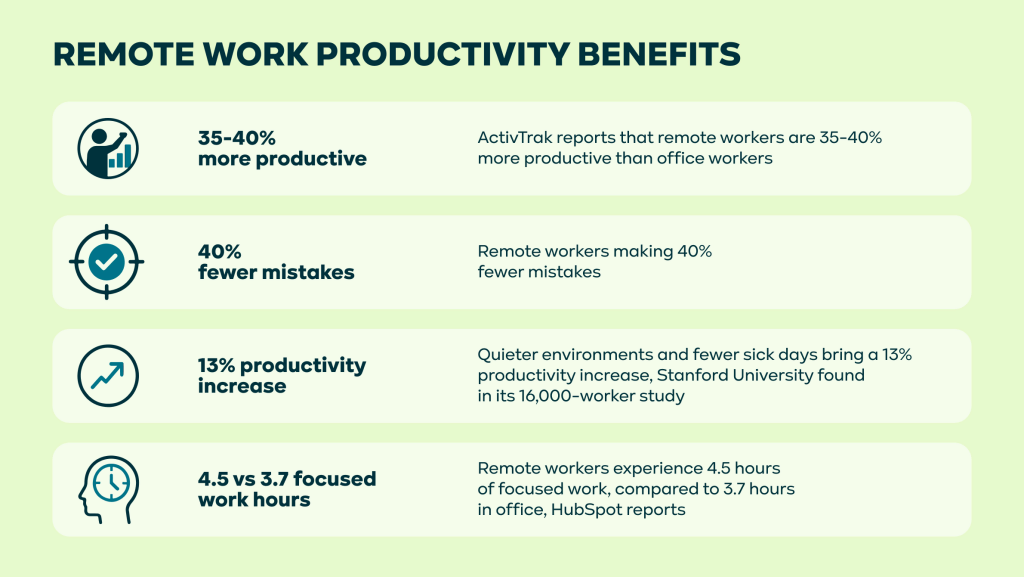 TL; DR - visual representation