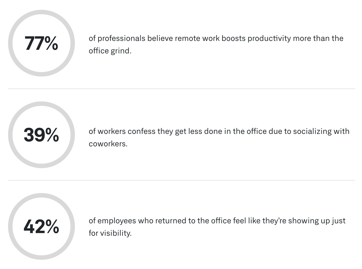 FAQ - visual representation