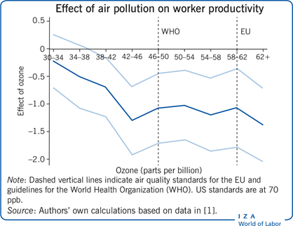 Lighting: The Overlooked Productivity Variable - visual representation