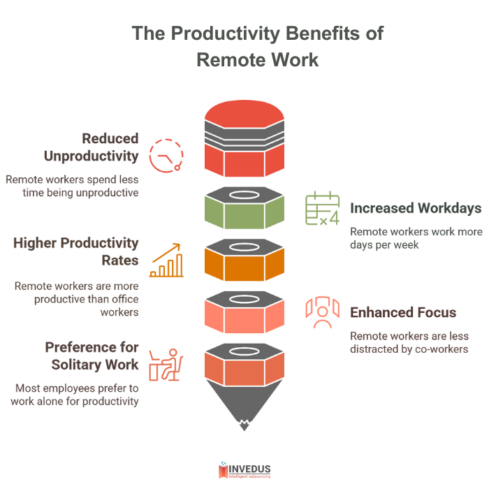 The Return-to-Office Movement: Good Intentions, Poor Execution - visual representation