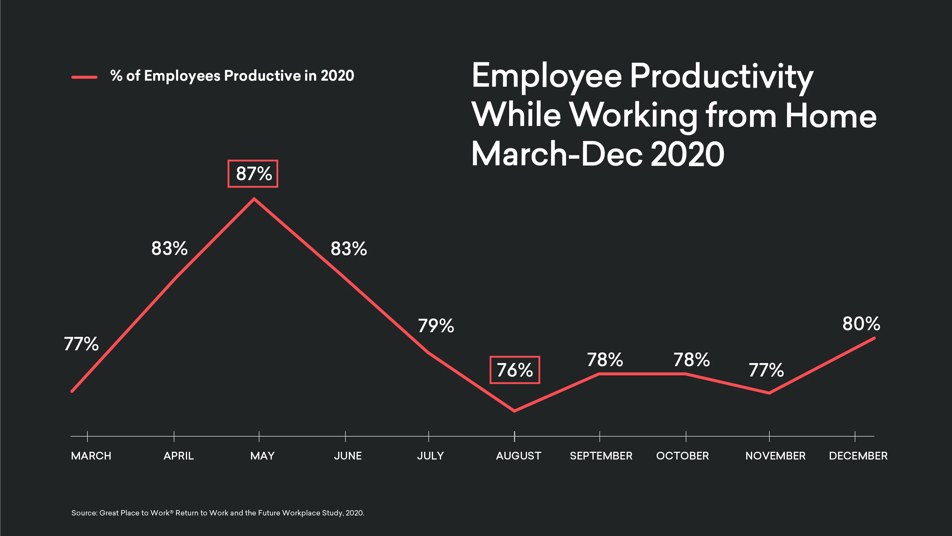 Distributed and Hybrid Work: The Emerging Standard - visual representation