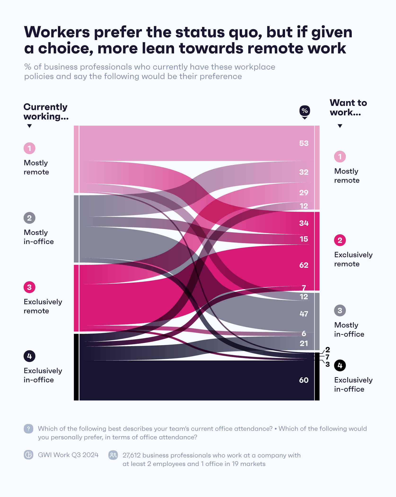 The Mental Health Connection: Office Stress as Productivity Drain - visual representation
