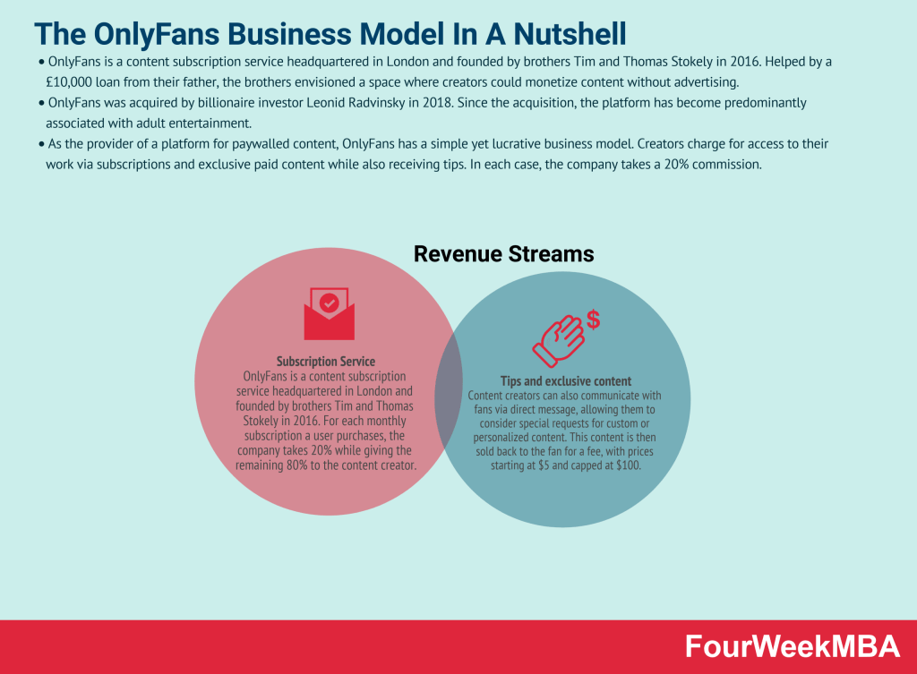FAQ - visual representation