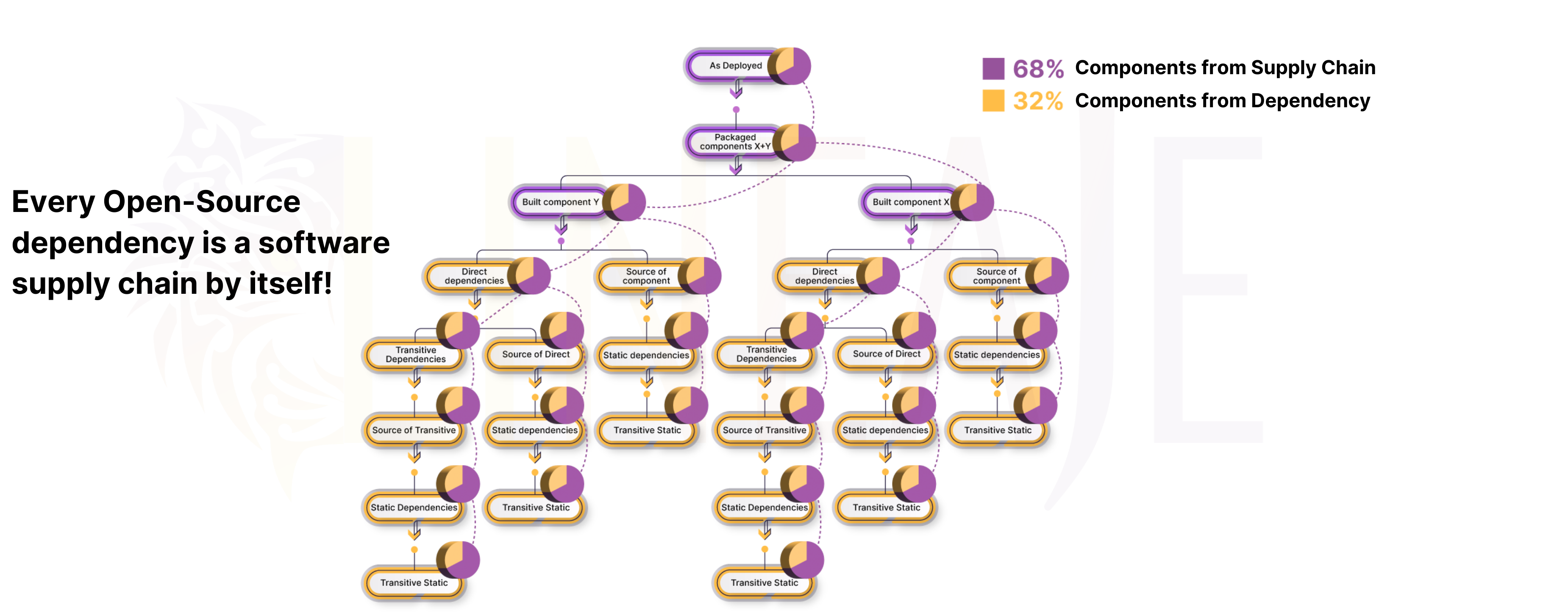 Introduction - contextual illustration