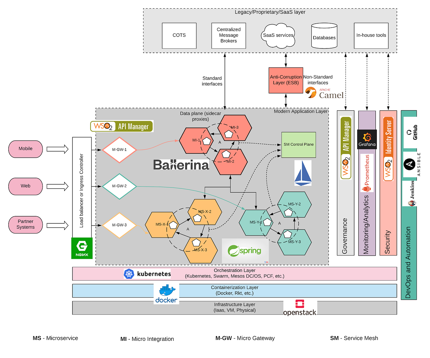 Understanding the Role of Open Source in Supply Chains - contextual illustration