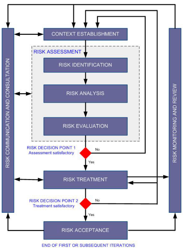Best Practices for Managing Open Source Risks - contextual illustration