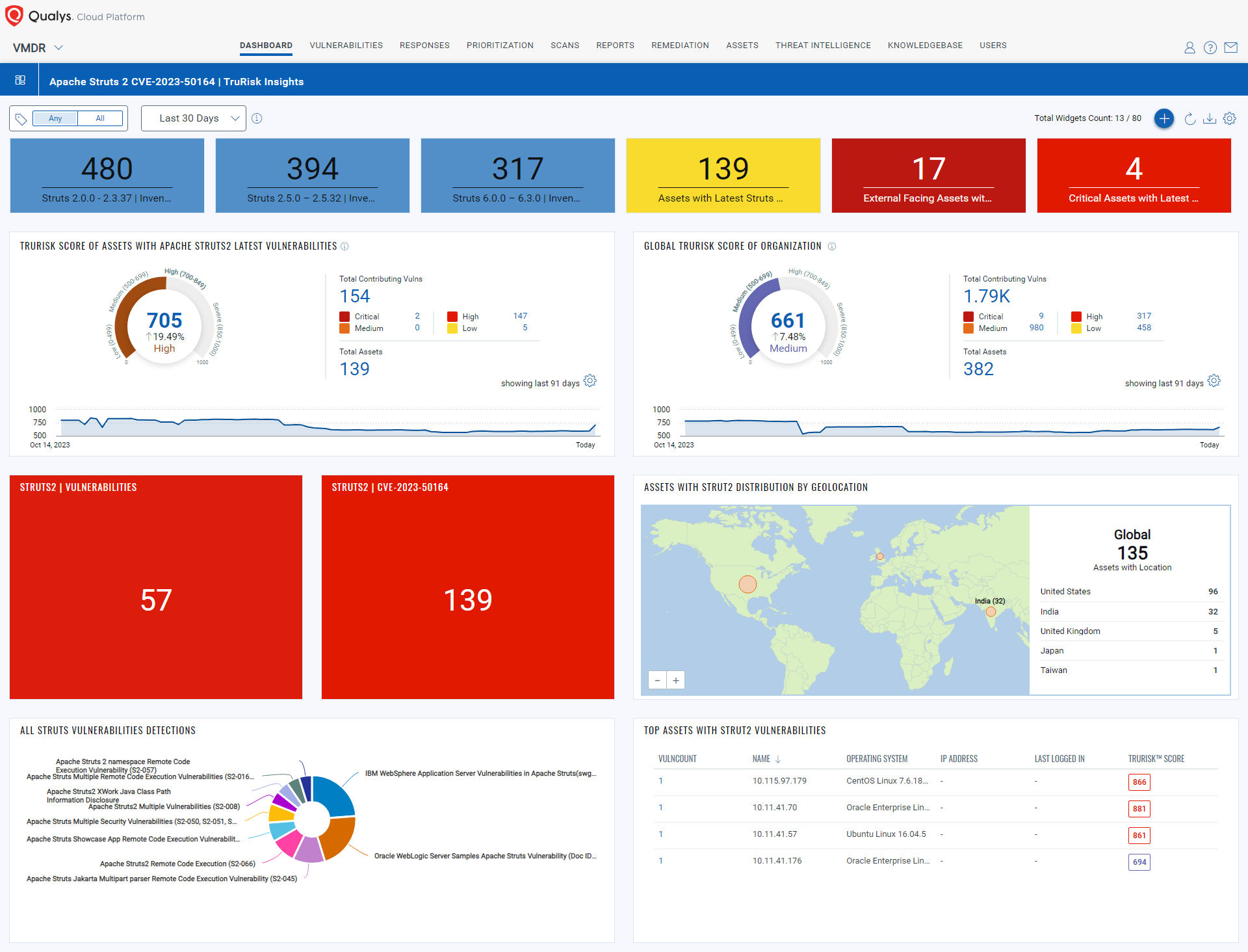 Case Study: Apache Struts Vulnerability - contextual illustration