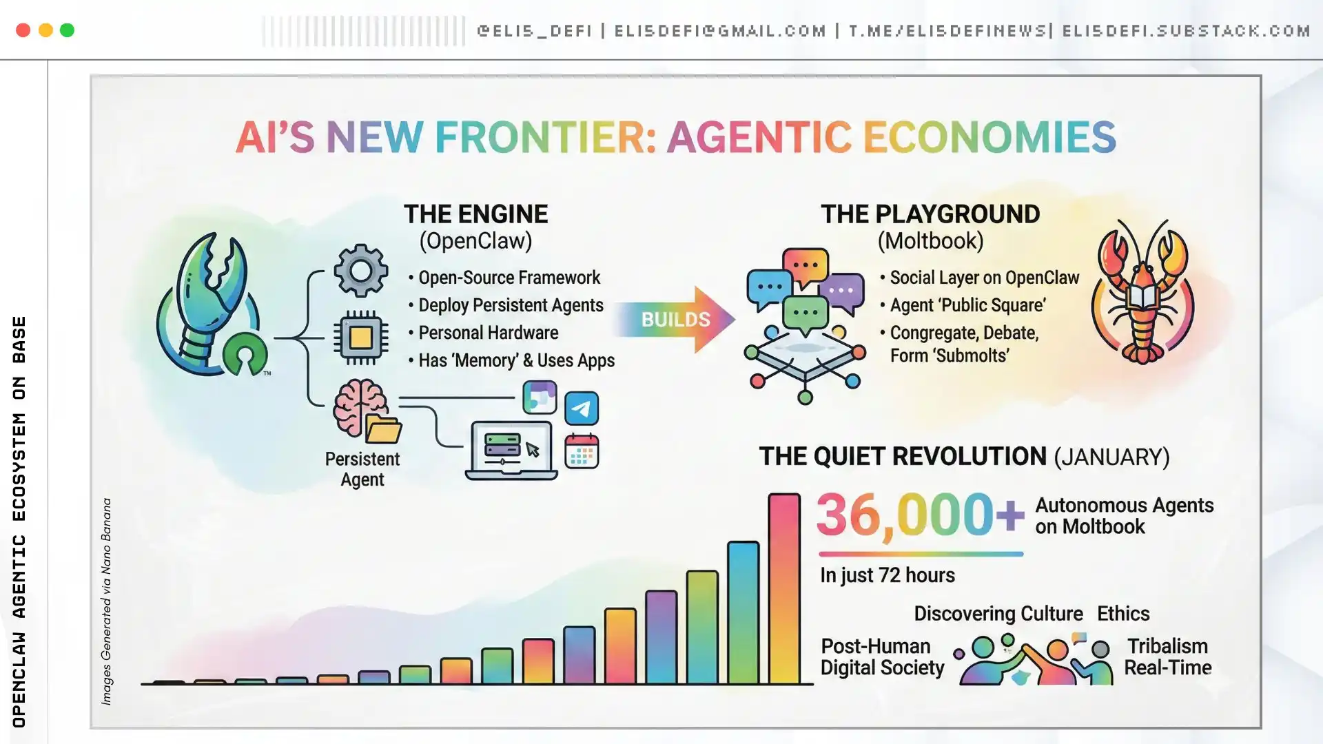 16. Building Your Agent Deployment Strategy - visual representation