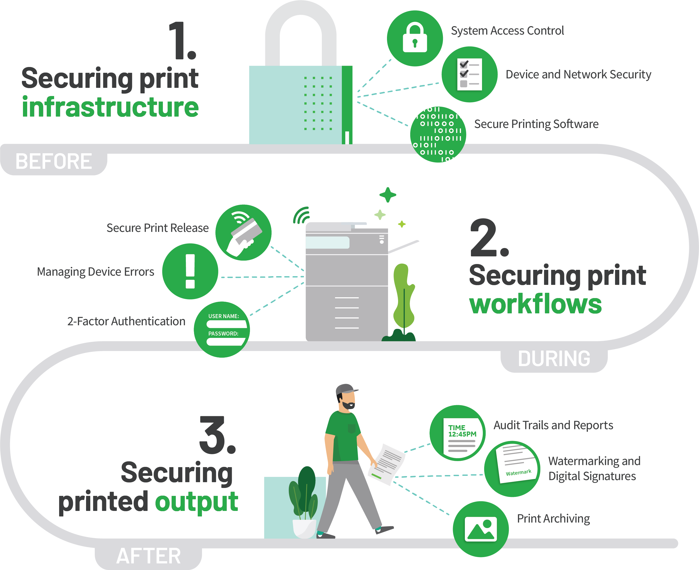 Best Practices for Securing Printers - contextual illustration