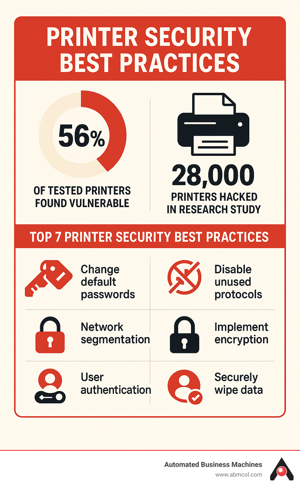 Common Security Flaws in Printers - contextual illustration