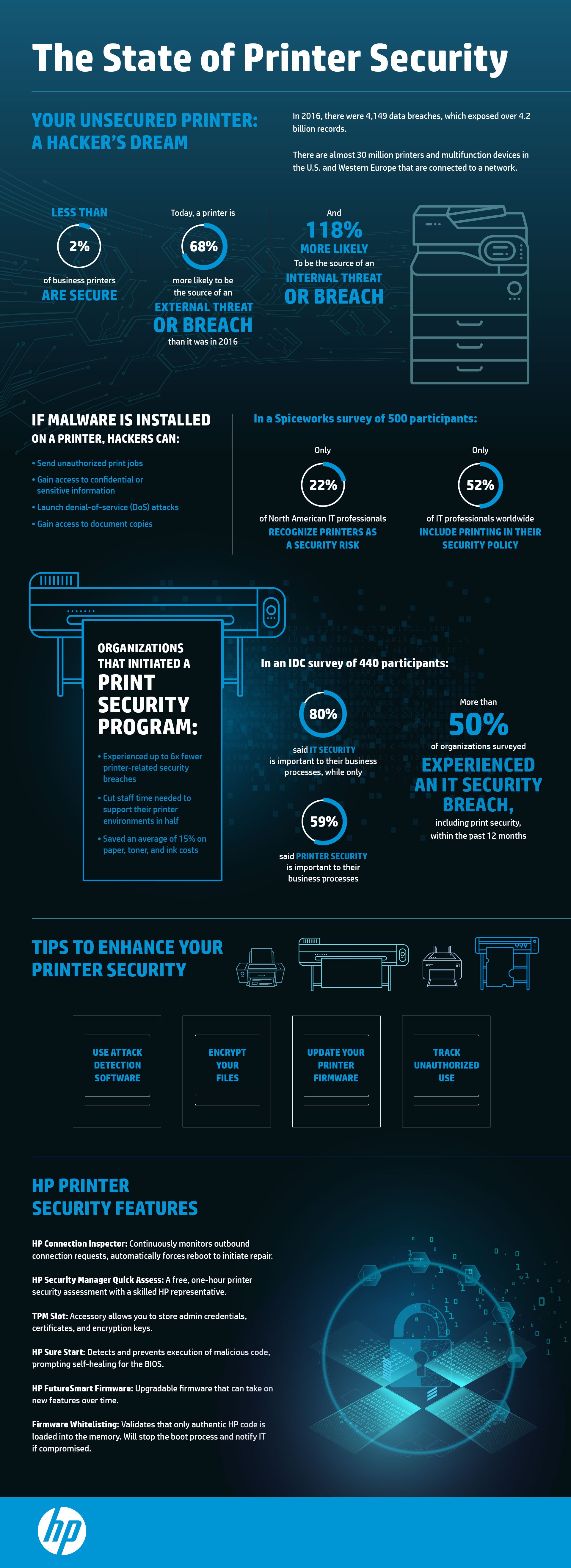 Future Trends in Printer Security - contextual illustration